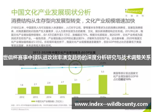 世俱杯赛事中球队进攻效率演变趋势的深度分析研究与战术调整关系