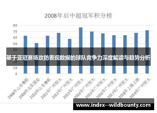 基于亚冠赛场攻防表现数据的球队竞争力深度解读与趋势分析 基于亚冠赛场攻防表现数据的球队竞争力深度解读与趋势分析