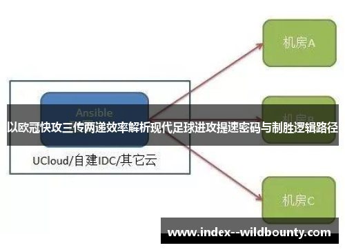 以欧冠快攻三传两递效率解析现代足球进攻提速密码与制胜逻辑路径 以欧冠快攻三传两递效率解析现代足球进攻提速密码与制胜逻辑路径