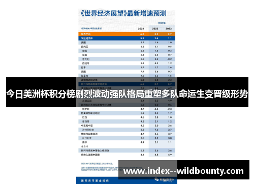 今日美洲杯积分榜剧烈波动强队格局重塑多队命运生变晋级形势 今日美洲杯积分榜剧烈波动强队格局重塑多队命运生变晋级形势