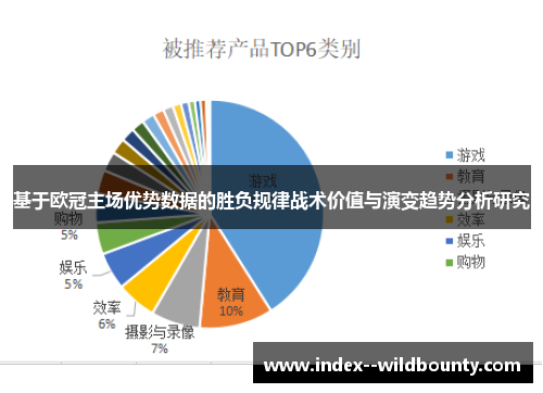 基于欧冠主场优势数据的胜负规律战术价值与演变趋势分析研究
