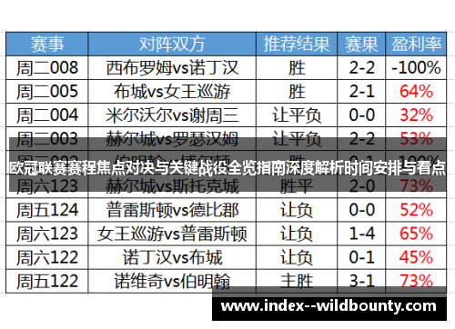 欧冠联赛赛程焦点对决与关键战役全览指南深度解析时间安排与看点