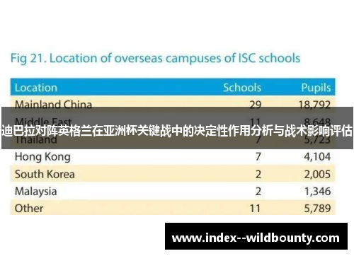迪巴拉对阵英格兰在亚洲杯关键战中的决定性作用分析与战术影响评估 迪巴拉对阵英格兰在亚洲杯关键战中的决定性作用分析与战术影响评估